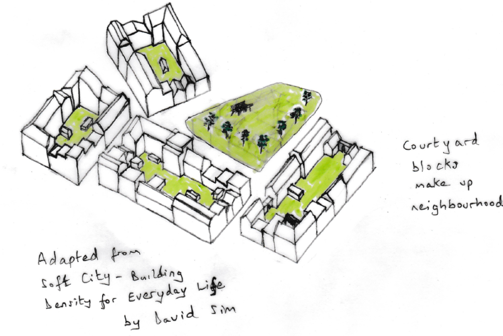 Courtyard block3